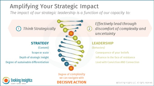 Amplify Strategic Impact v1-1