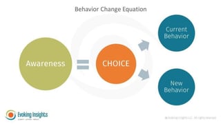 Behavior Change Equation - Evoking Insights