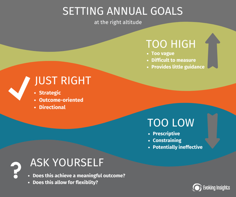 Set Annual Goals That Advance Your Strategy