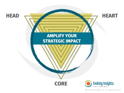 Leveraging Three Intelligences