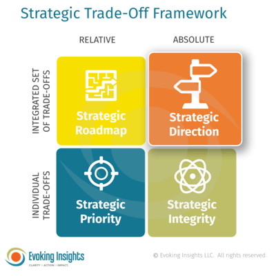 K.Blair Trade-Off Framework