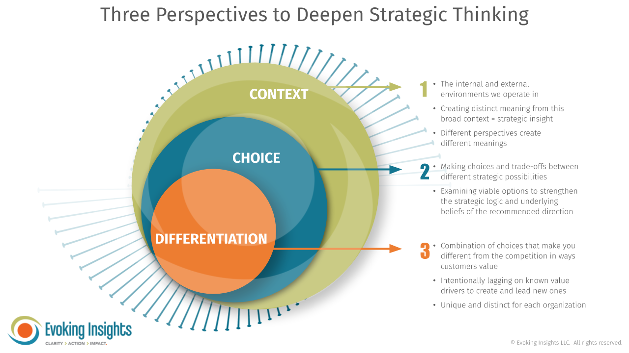 Do You Think Tactically or Strategically?