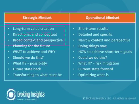 Strategic vs Operational Mindset