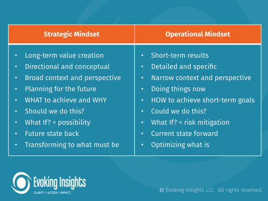 Understanding the Distinction Between the Tactical vs. Strategic Management  Mindset
