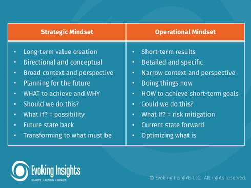 Strategic vs Operational Mindset